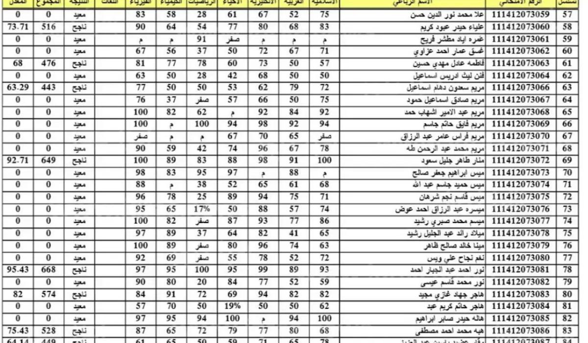نتائج السادس الابتدائي 2025 محافظة القادسية الدور الاول