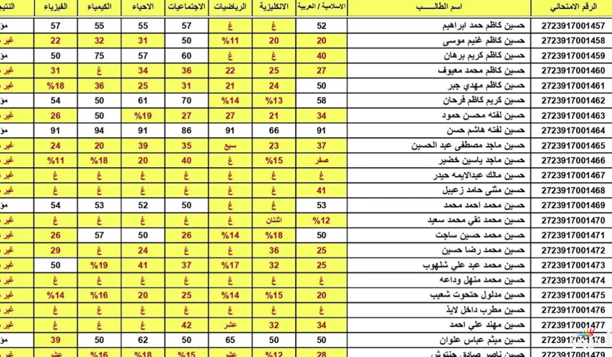 نتائج الثالث المتوسط 2026 محافظة واسط الدور الأول