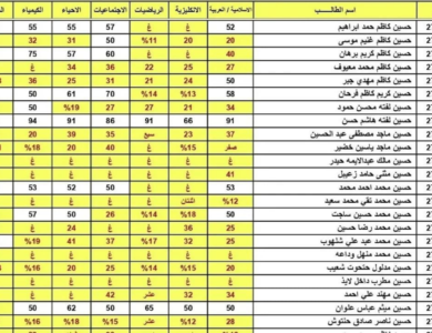 نتائج السادس الإعدادي 2026 محافظة المثنى الدور الأول